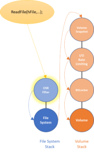 Understanding Minifilters: Why and How File System Filter Drivers ...