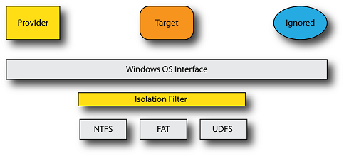 Figure 1—Basic Isolation Filter Model