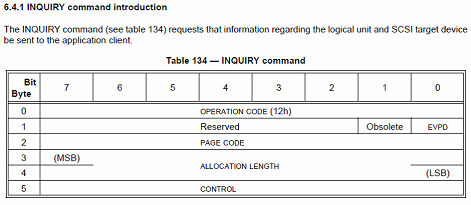 Figure 3—SCSIOP_INQUIRY CDB