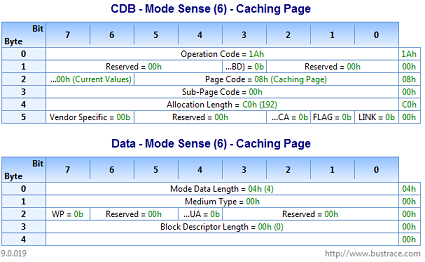 Figure 4—busTRACE Mode Sense Output