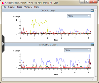 Figure 3 — Graph of the Data