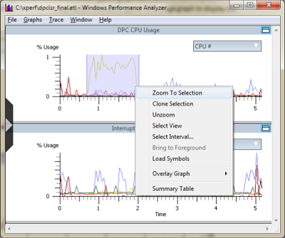 Figure 4 — Zoom To Selection