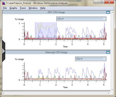 Figure 5 — Overlaying Graphs