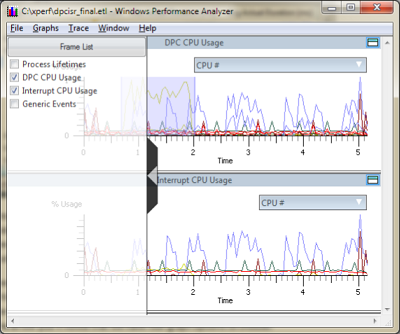 Figure 7 — Show/Hide Graphed Data