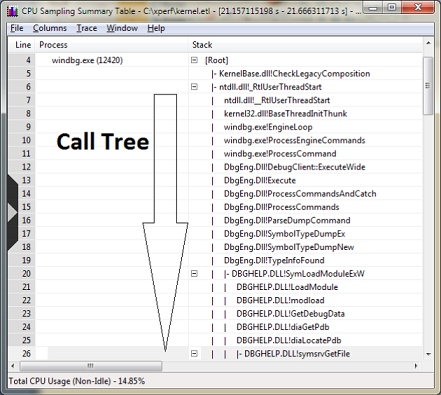 Figure 9 — Finally, Making Sense of the Data