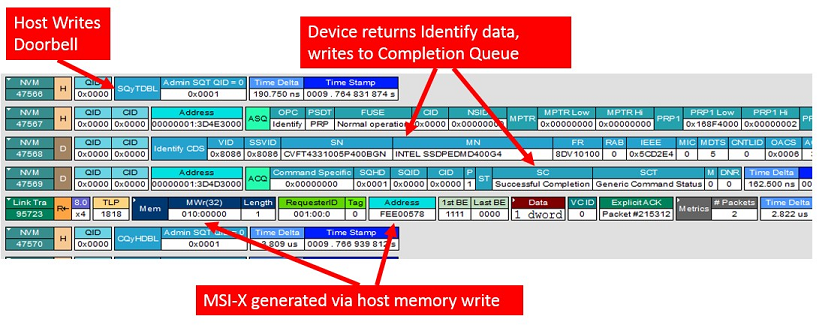 Figure 2 - NVMe Decoding Enabled