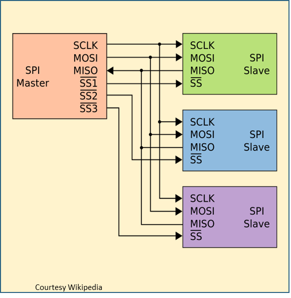 Developer’s Blog – OSR