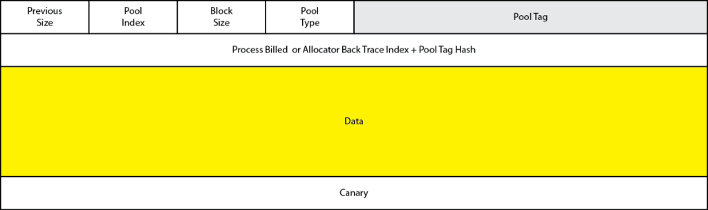 Figure 1 - Small Pool Allocations