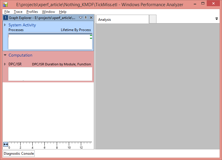 Figure 3 - WPA Default View