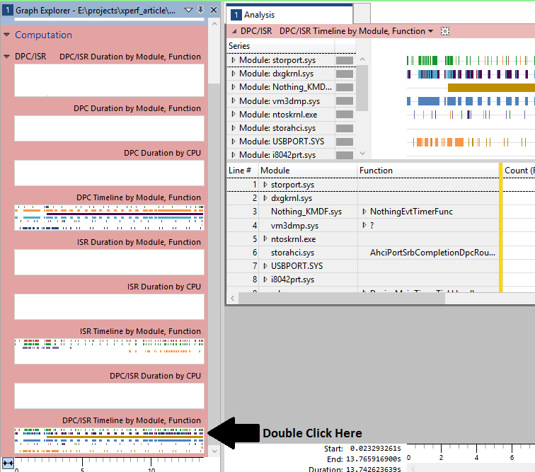 Figure 4 - Analysis View of DPC/ISR Timeline