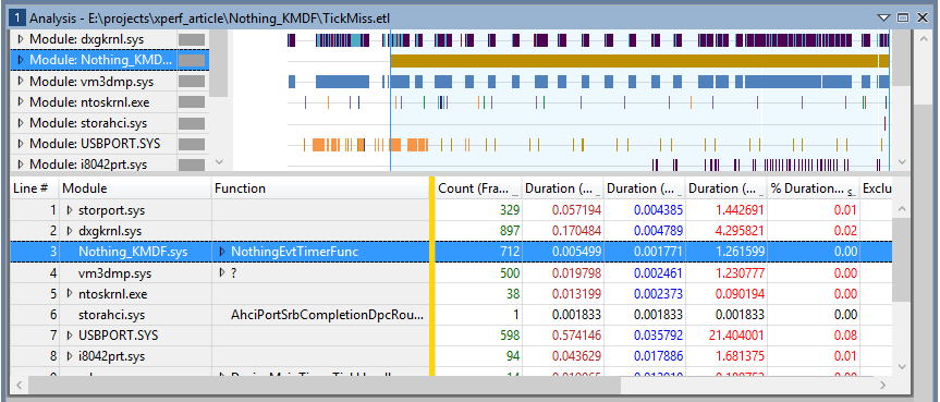 Figure 5 - Our Timer Callback Invocations