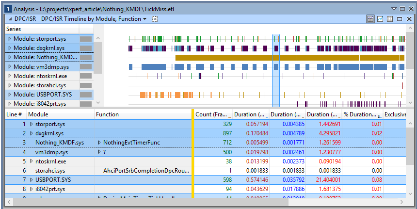 Figure 6 - Highlighting a Custom Range