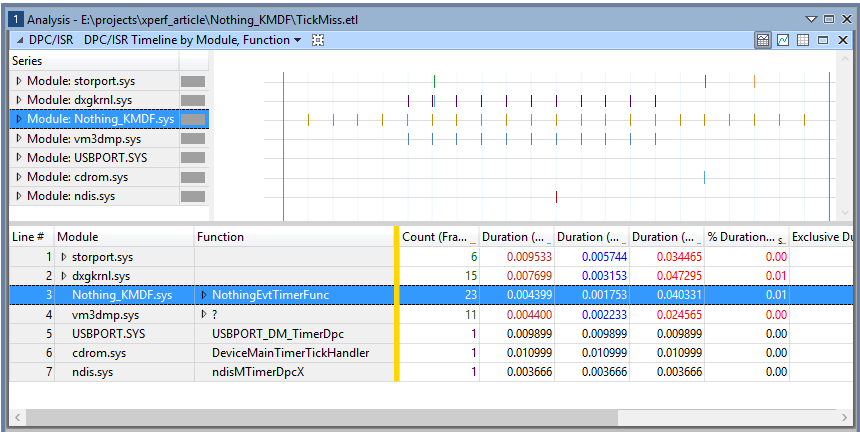 Figure 7 - Zooming in to a Custom Range